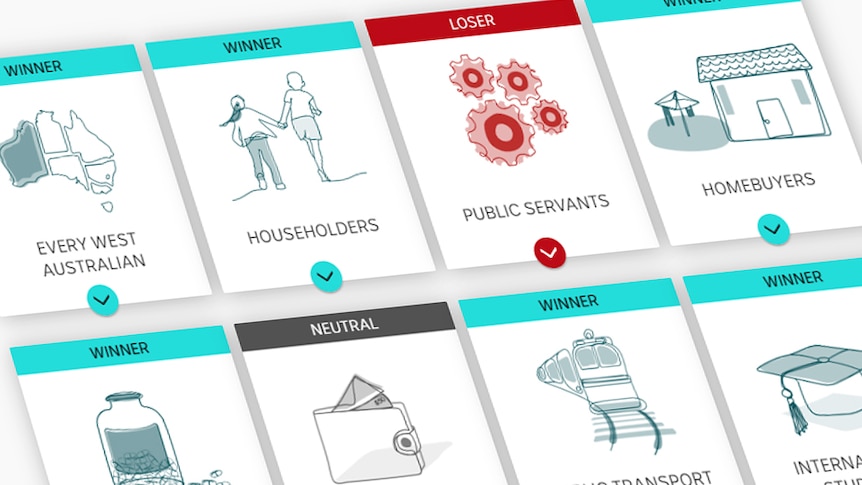 Winners and losers of the WA budget.