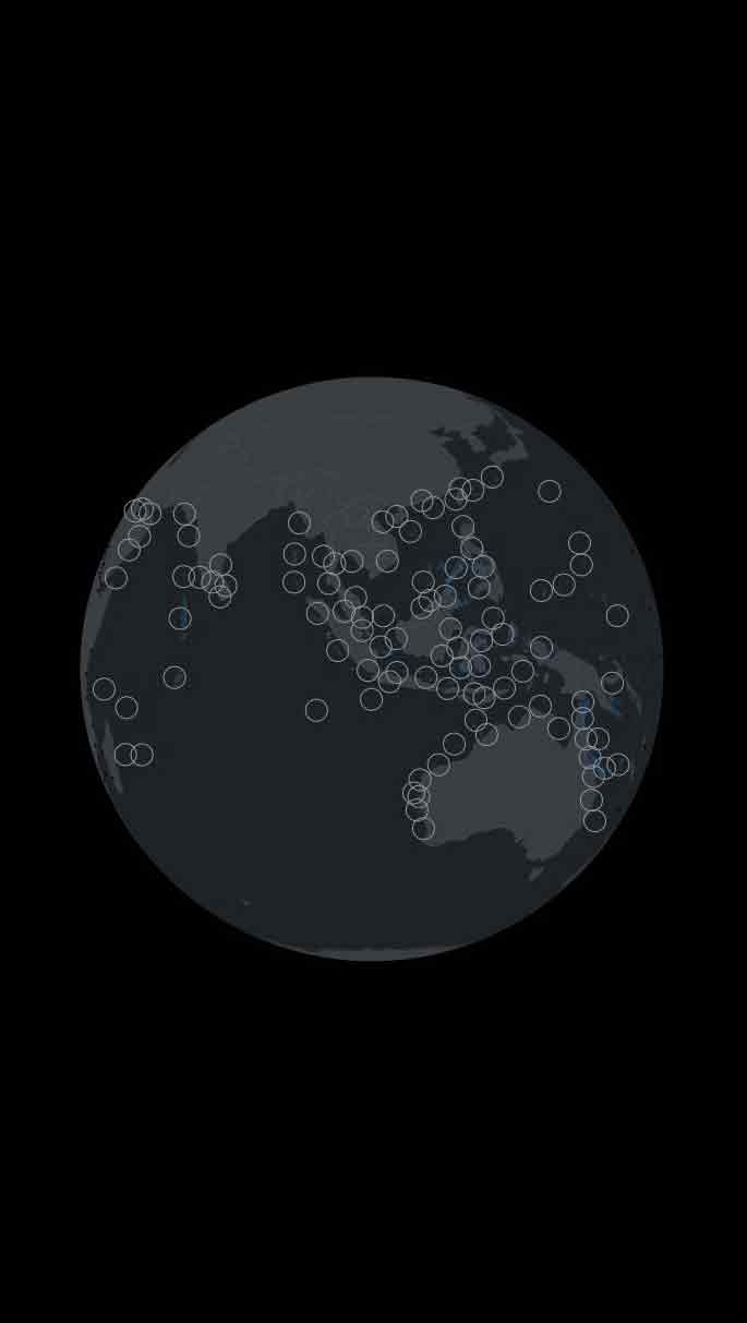 Globe 1 - all data