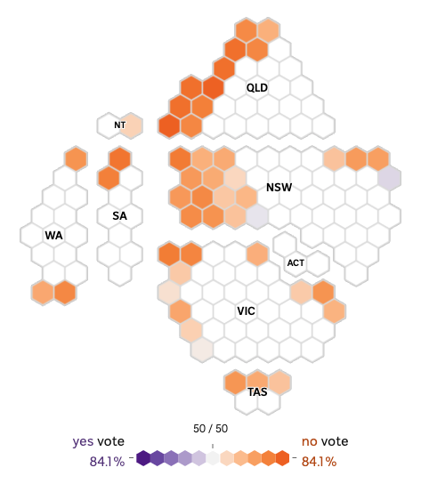 Regional & rural electorates are highlighted largely in orange for No, with a few lighter electorates in NSW and Vic