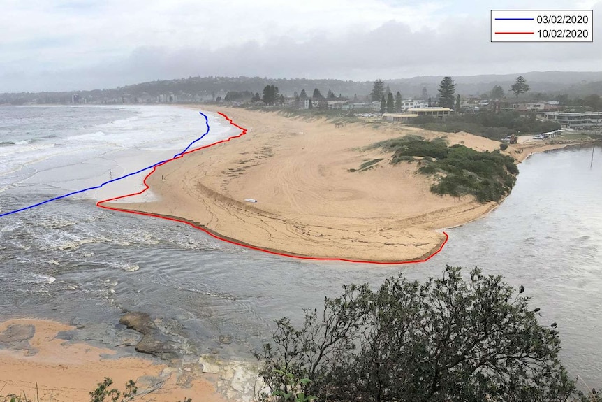 a shoreline with a red line revealing an eroded level over a week.