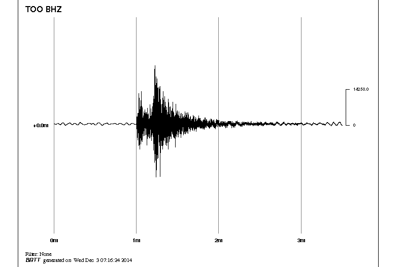 Graph of earthquake that hit Korumburra