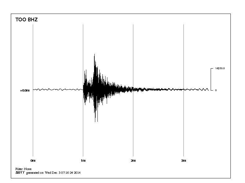Graph of earthquake that hit Korumburra