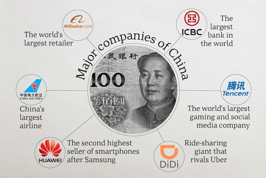 A graphic showing some of the large international companies around China including Alibaba, Tencent and Didi.