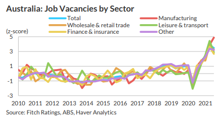 Fitch job vacancies