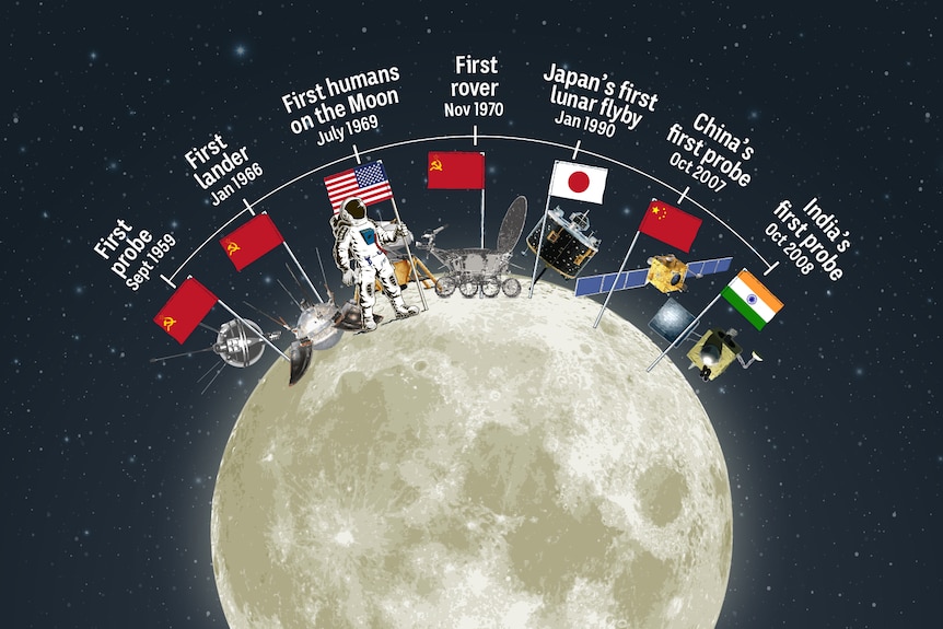 An infographic shows some of the firsts in lunar exploration in a brief overview timeline.