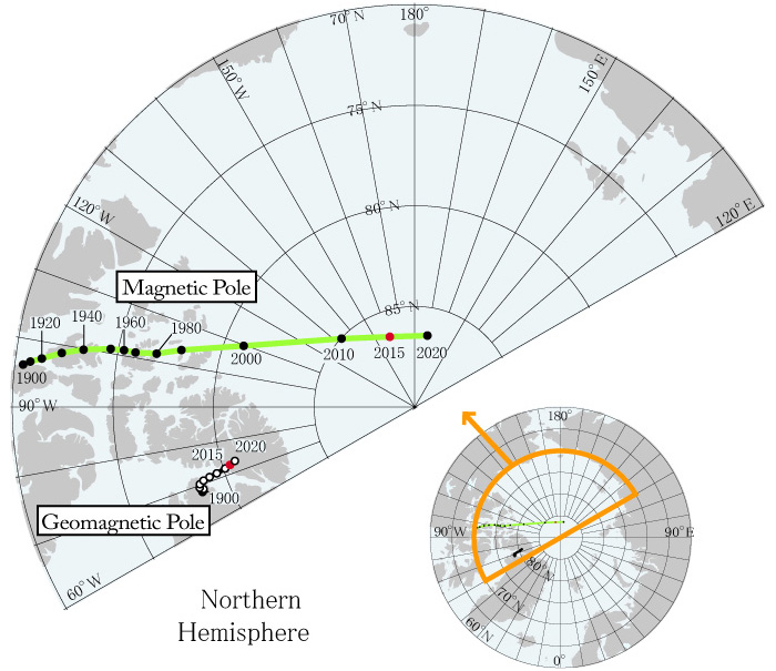 North magnetic pole and geomagnetic pole shifts 1900 - 2015