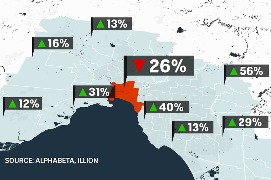 Data from AlphaBeta and Illion shows spending at Melbourne CBD cafes has plunged during the pandemic.