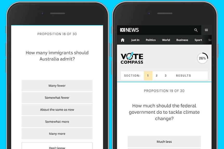 Screenshots show the Vote Compass tool in use on smartphones.