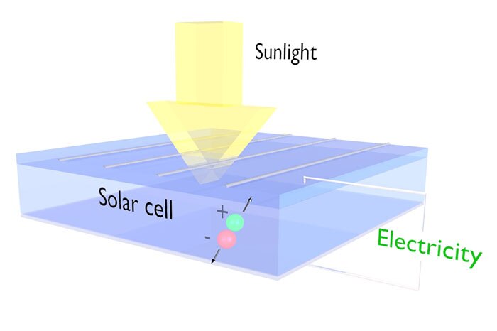 Illustration of a silicon solar cell