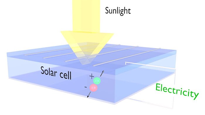 Illustration of a silicon solar cell