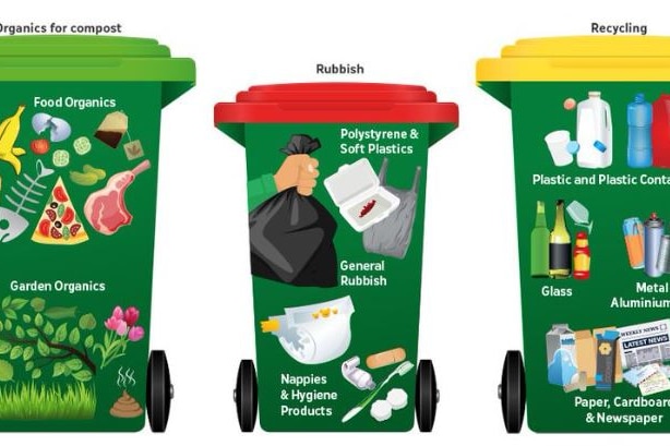 An illustration of the three bins with what to put in them listed on the front