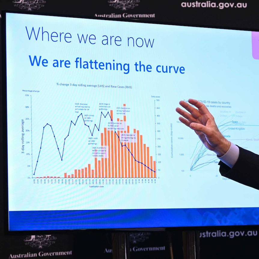 Brendan Murphy gestures towards a screen with a graph titled 'We are flattening the curve'