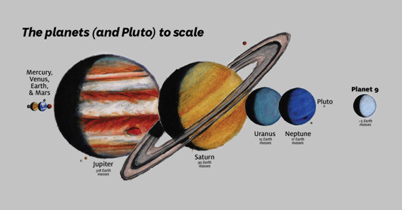 与其他行星和冥王星相比，第九行星的预计大小。