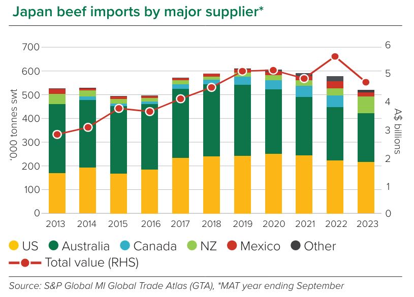 japan imports graph