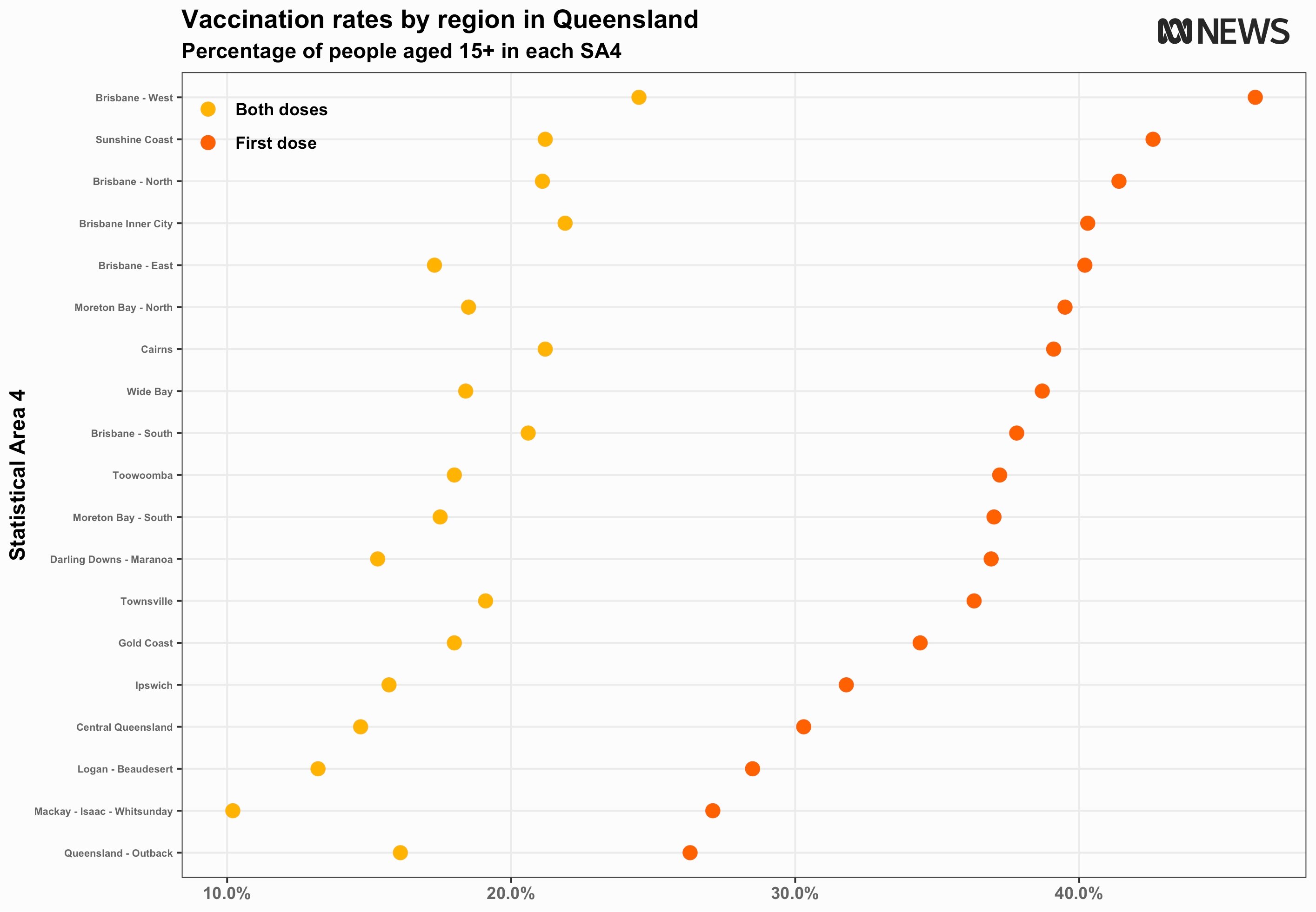 Queensland COVID-19 vaccination rates by region August 3, 2021