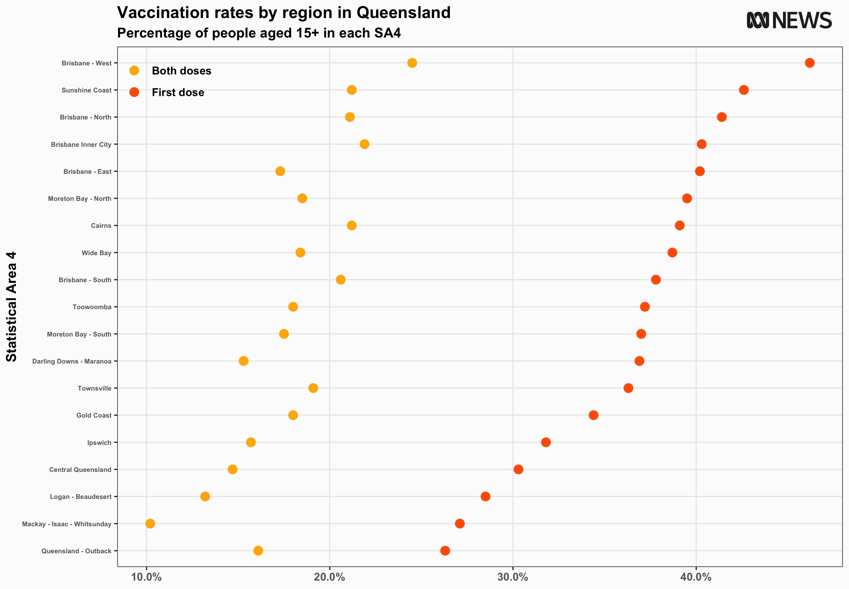 Queensland COVID-19 vaccination rates by region August 3, 2021