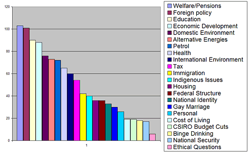 The Rudd Files - Q+A