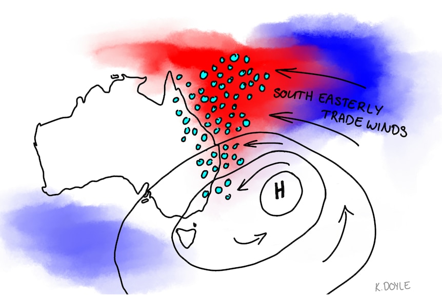 Diagram showing moisture and warm water being pushed towards the Australian east coast.