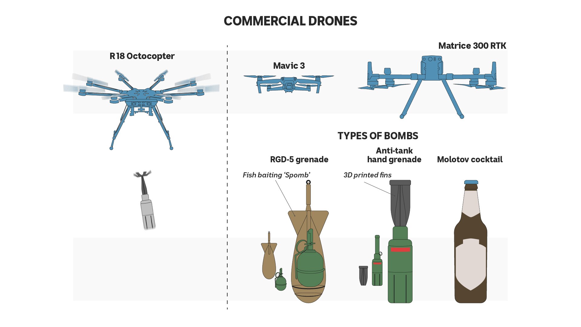 What Ukraine's Weapons Innovation And Commercial Technologies Tell Us ...