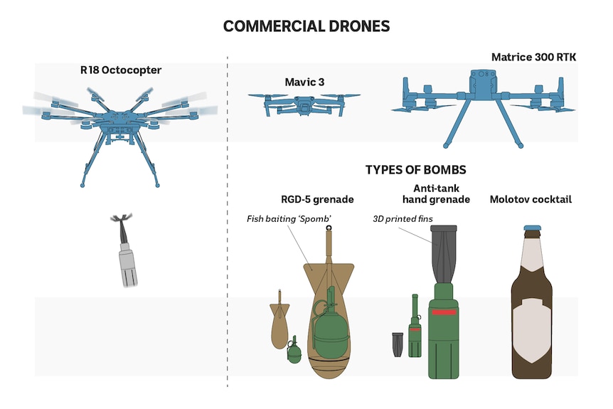 A graphic of three types of commercial drones and three types of bombs that can be attached. 