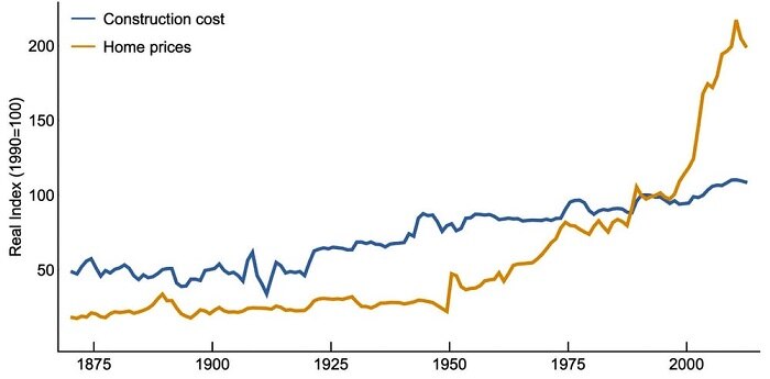 A graph showing blue and yellow lines