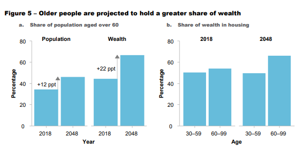 PC older wealth