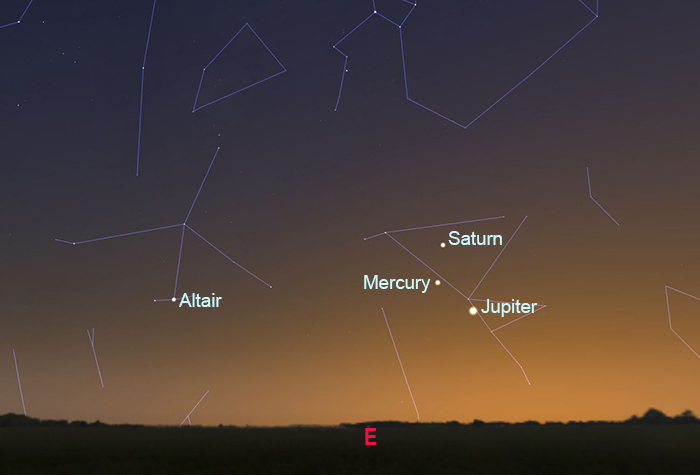 Position of planets at 6:00am Feb 24 (from Sydney)