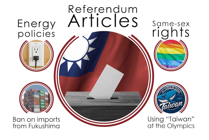 A graphic of an election ballot box and Taiwan flag surrounded by some of the referendums to be held alongside the midterms.