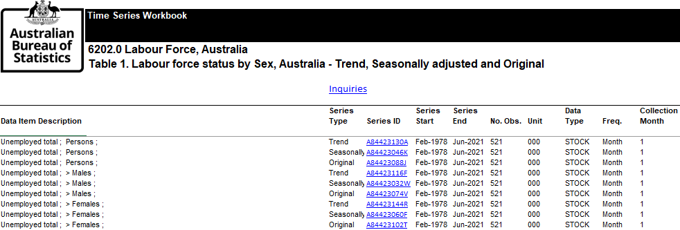 ABS unemployment 1978