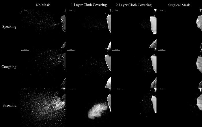 The difference between no masks and three different types of mask.