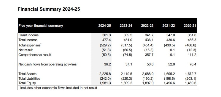 Un cuadro financiero