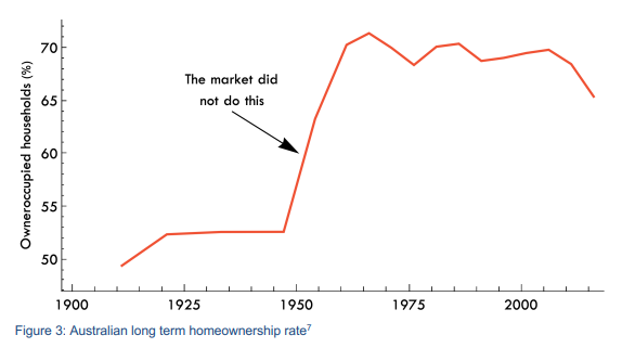 Cameron Murray graph