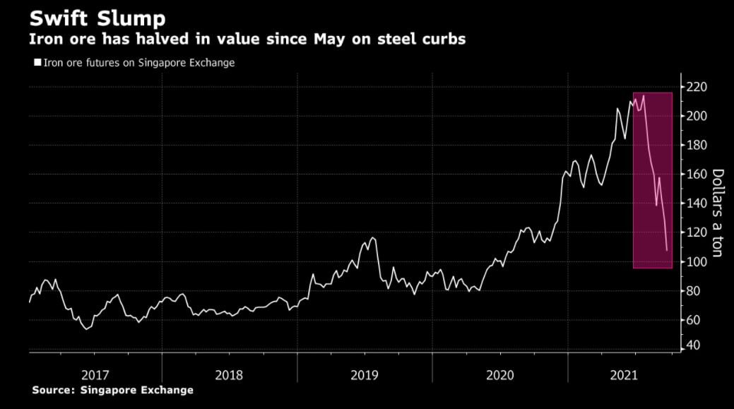 Iron ore price tumbles, Qantas CEO takes home $2m, ASX closes lower - ABC  News