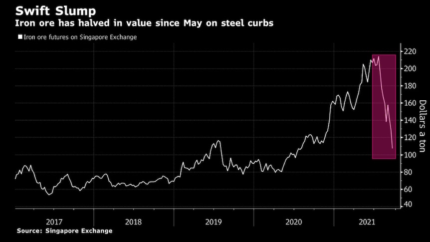 Iron ore price tumbles, Qantas CEO takes home $2m, ASX closes lower - ABC  News