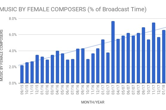 Female Composition Chart Jan 2018