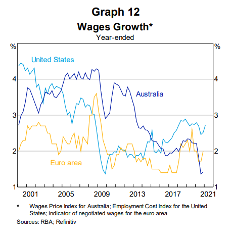 Wages growth Guy Debelle speech