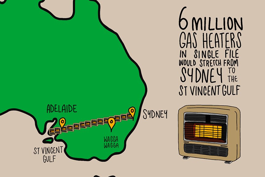 A map showing a line of gas heaters stretching from Sydney to Adelaide