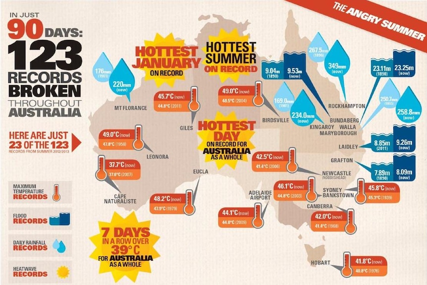 Image from Climate Commission Angry Summer report