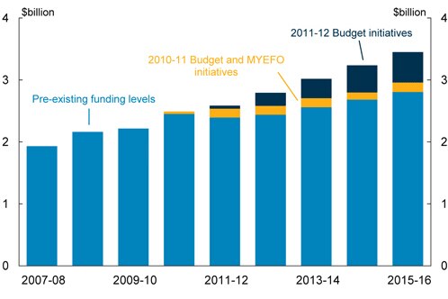 Australia lagging on funding for mental health services, says Mental ...