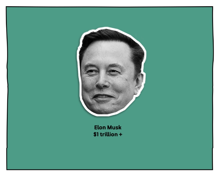 A green square representing one trillion dollars with Elon Musk's face cut out and centred inside the box.