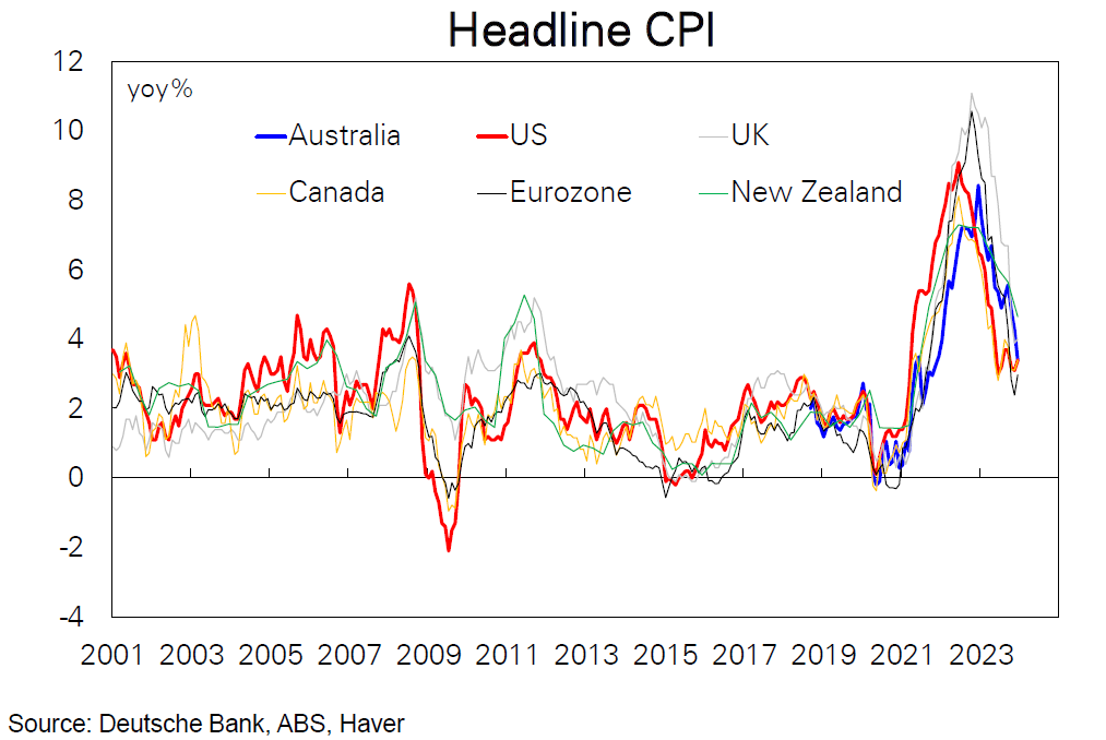 Australia'S Rate Cut: Could This Lead To Higher Inflation Later? - znf72c5