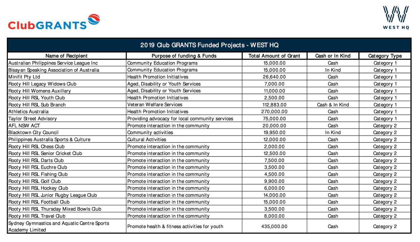 A spreadsheet.