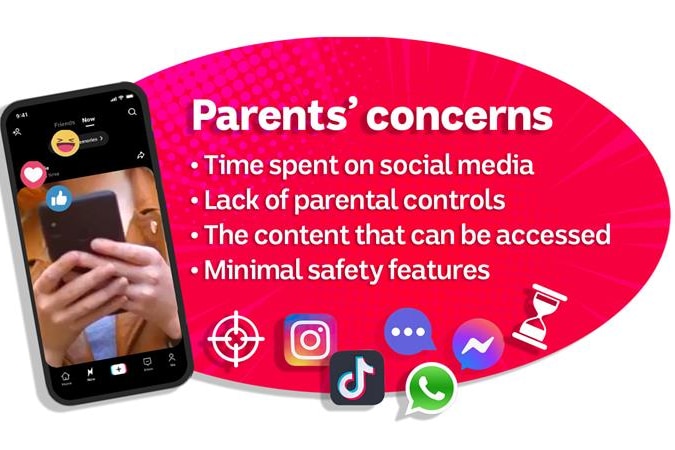 A graphic listing the top concerns for parents: time spent on social media, lack of parental controls, content, online safety