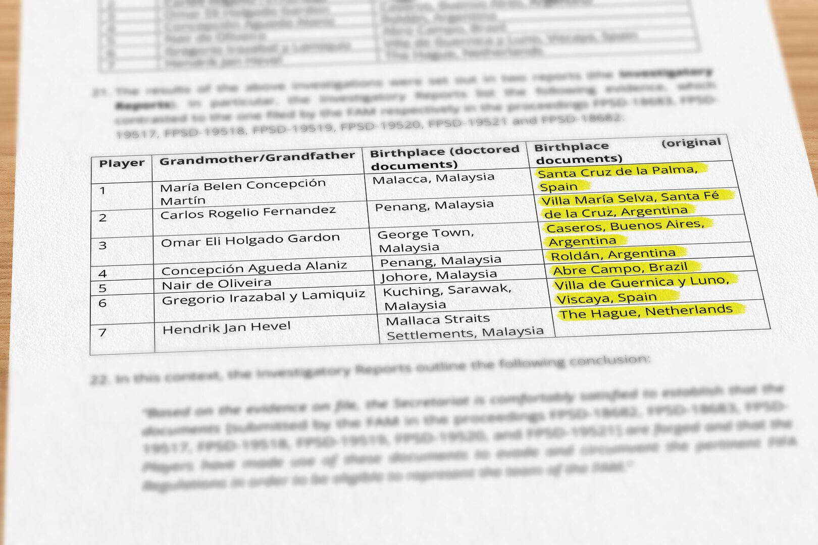 Una tabla extraída de un informe muestra los nombres de los abuelos de los futbolistas y sus lugares de nacimiento