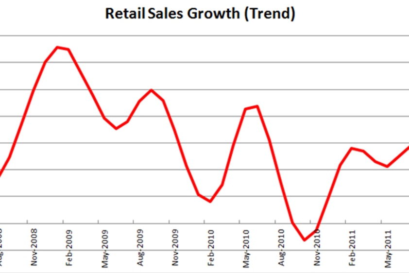 Retail sales growth trend