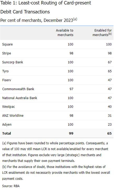 RBA data