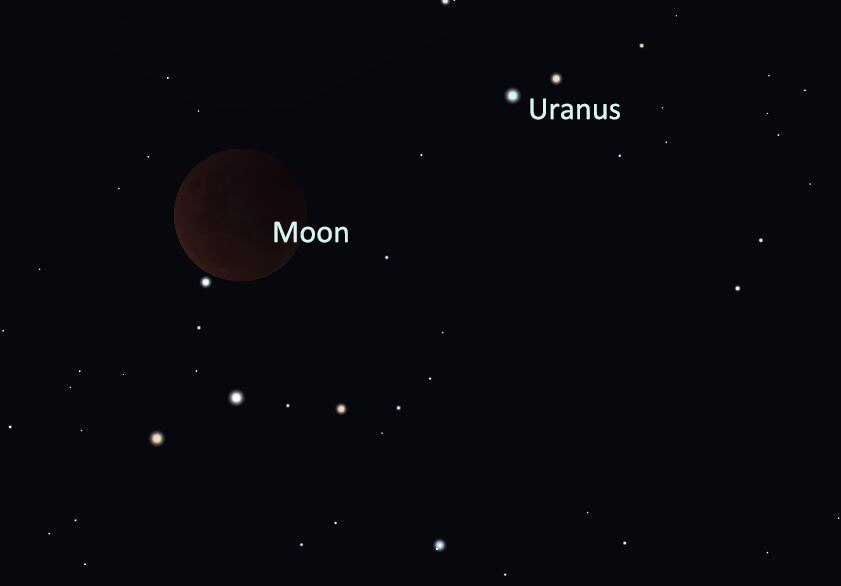 Map showing position of Moon and Uranus