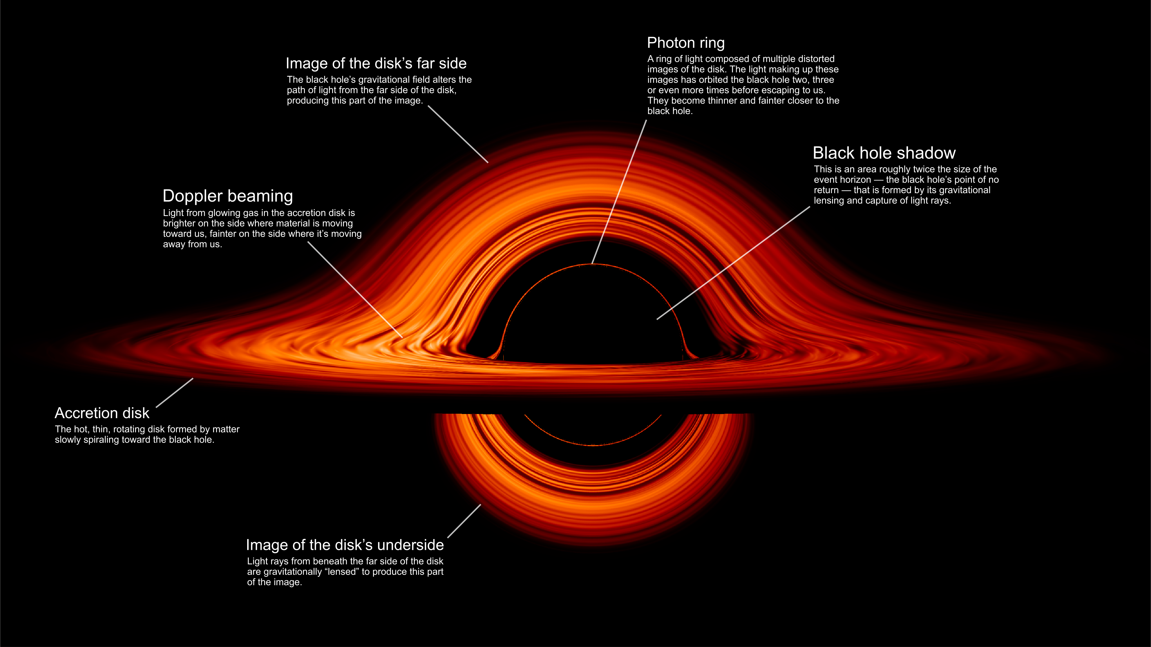 Diagram of a black hole