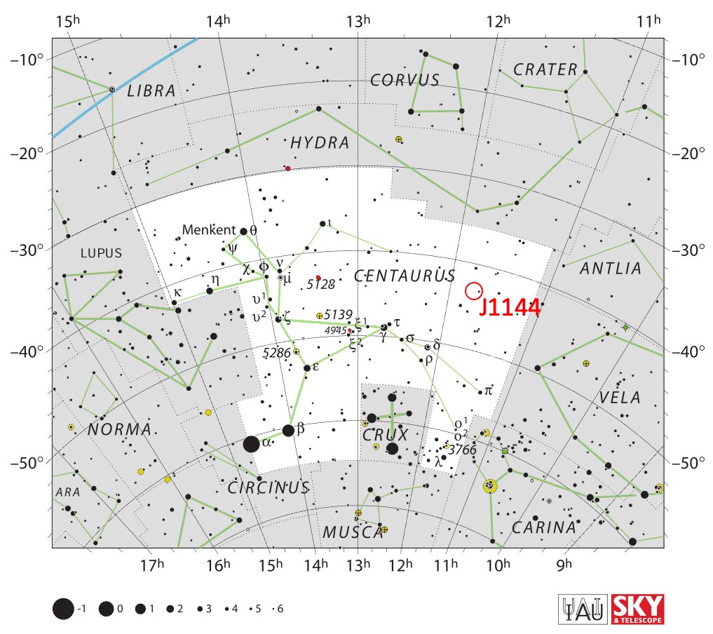 Map of stars in the sky 