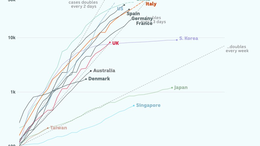 Charted growth in key European countries.